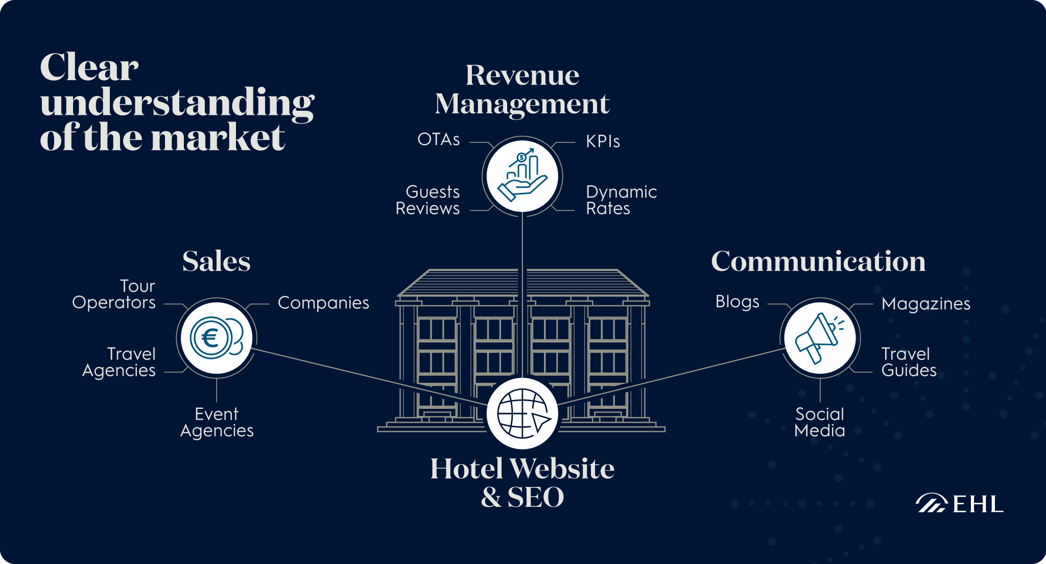 EHL-Hotel-Market-Strategy