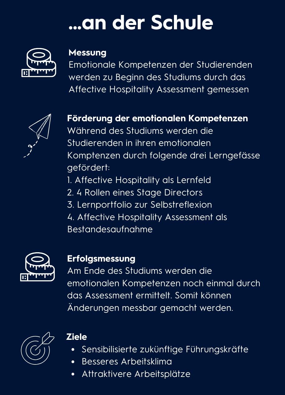 Blog_Image_affective-hospitality-assessment_001