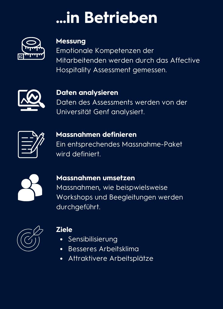 Blog_Image_affective-hospitality-assessment_002