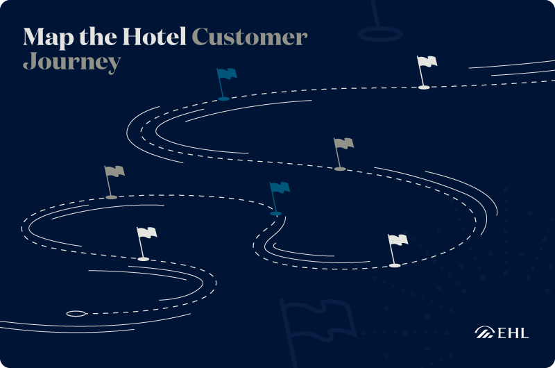 EHL-Map-the-Hotel-Customer-Journey
