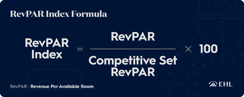 revpar index formula