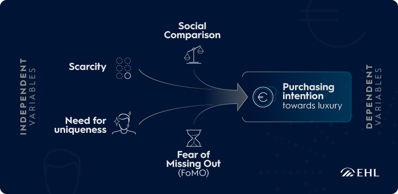 The psychological forces behind luxury demand