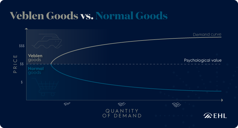 A graph explaining the correlation between price and demand