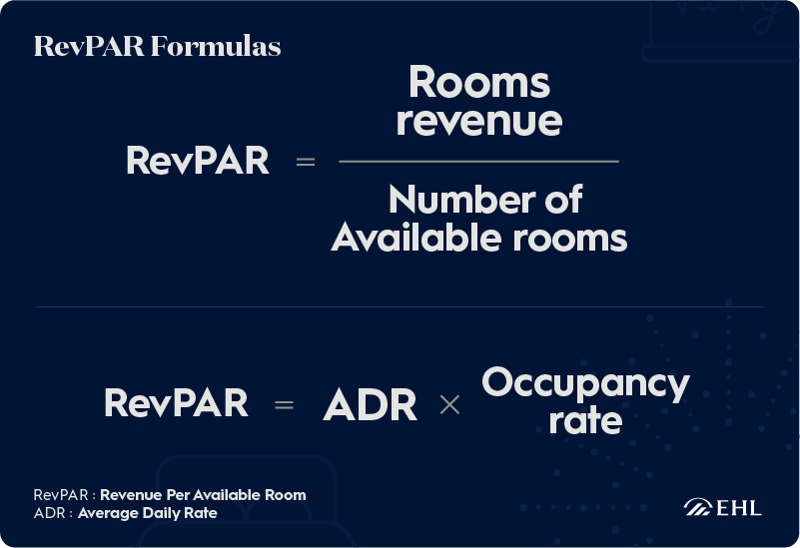 how to calculate revpar