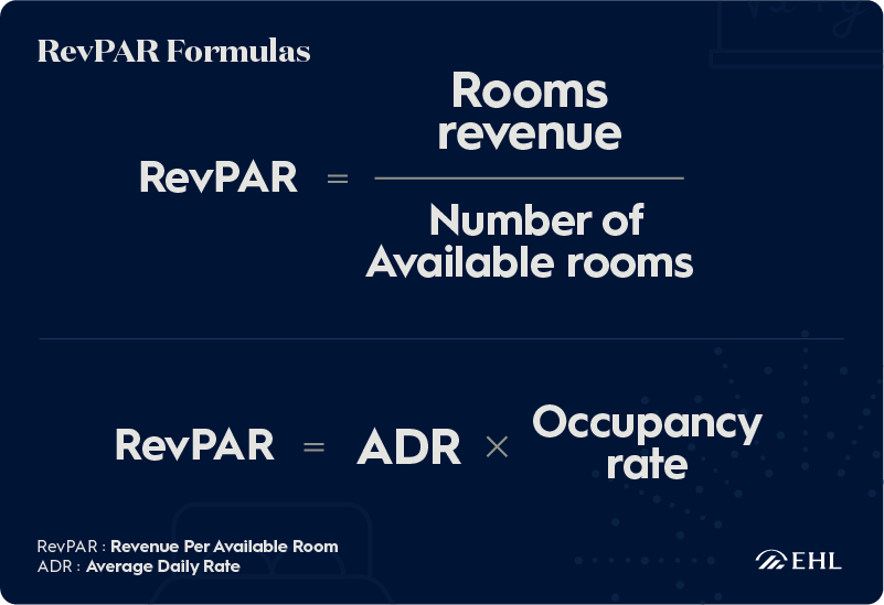 how to calculate revpar