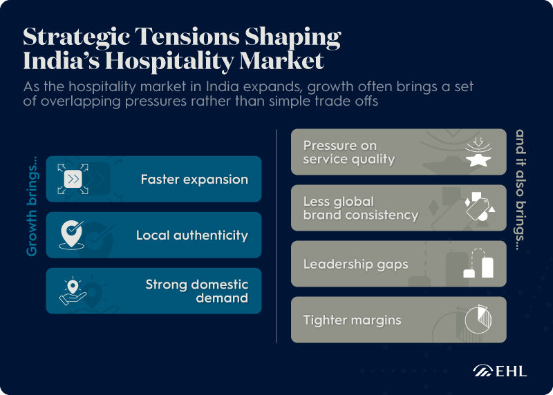 EHL-Strategic-Tensions-India (1)
