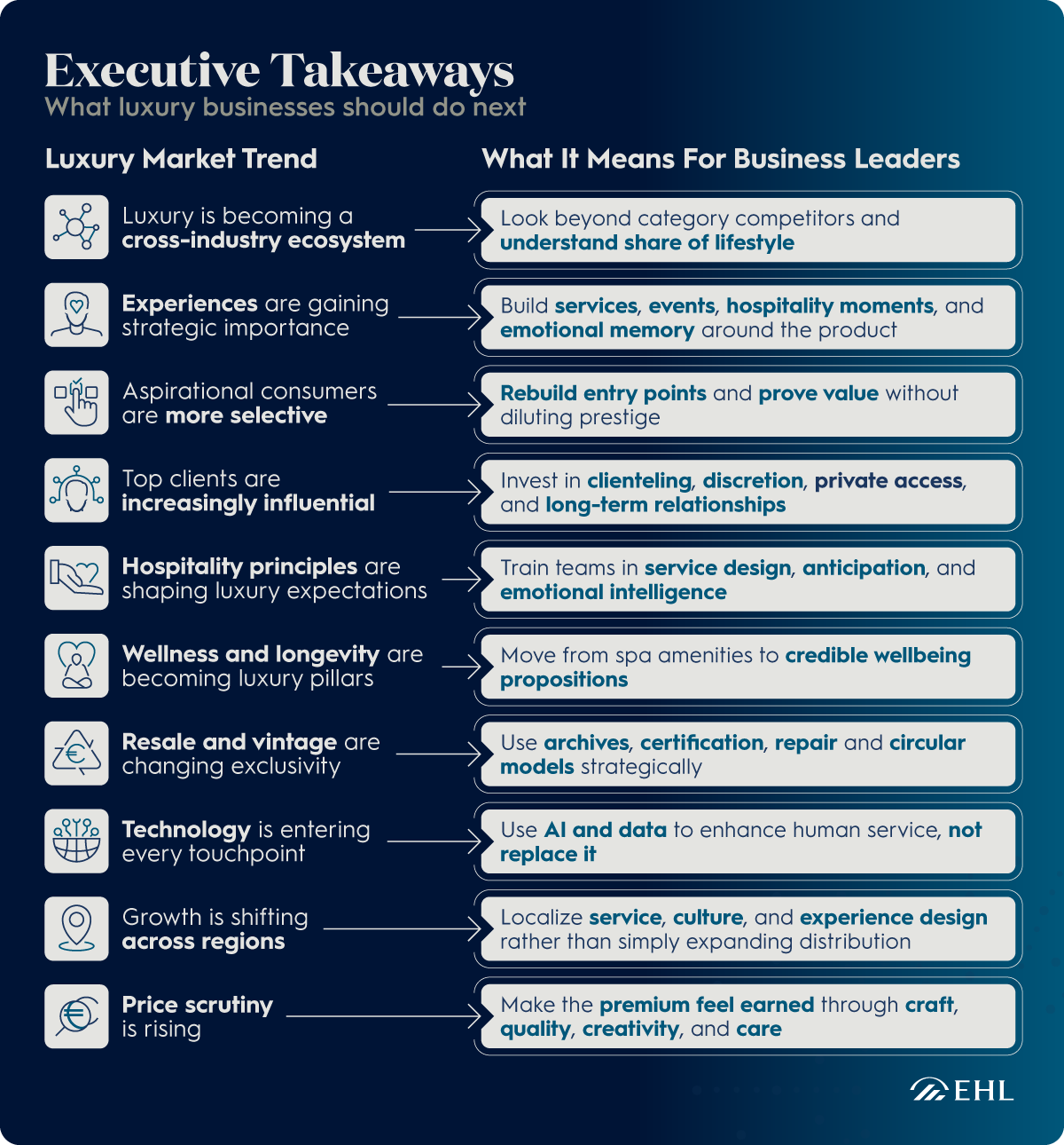 Comparison table depicting luxury market trends and what they mean for business leaders