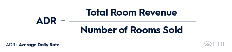 ADR Formula