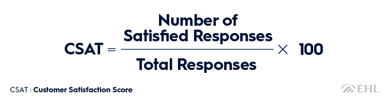 CSAT Formula
