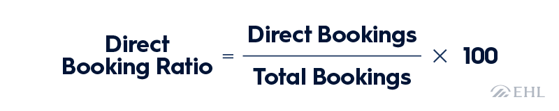 Direct Booking Ratio Formula