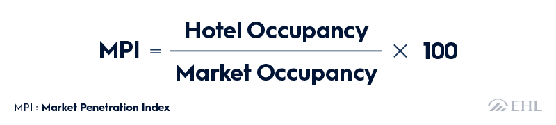 MPI Formula
