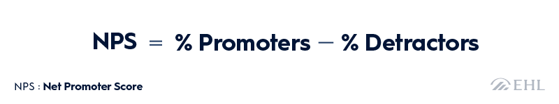NPS Formula