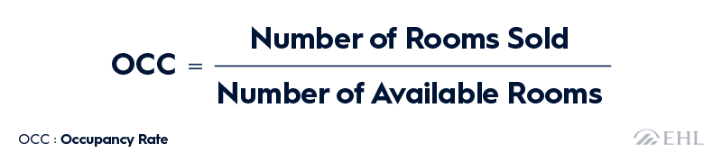 OCC Formula