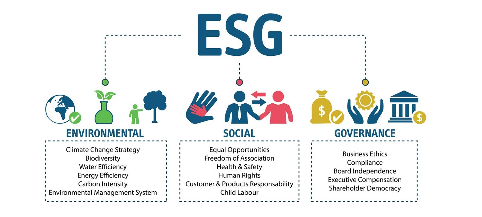 ESG illustration