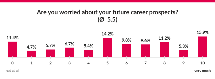 future-career-prospects