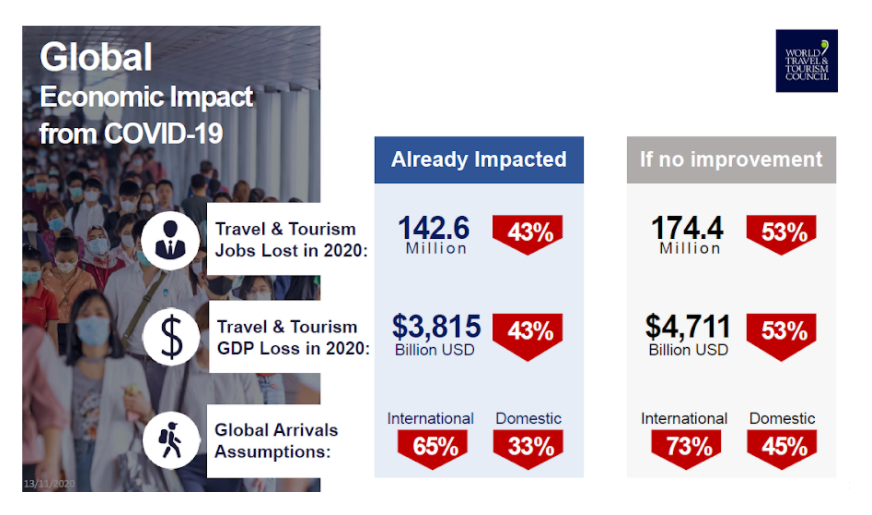 global-impact-covid-png