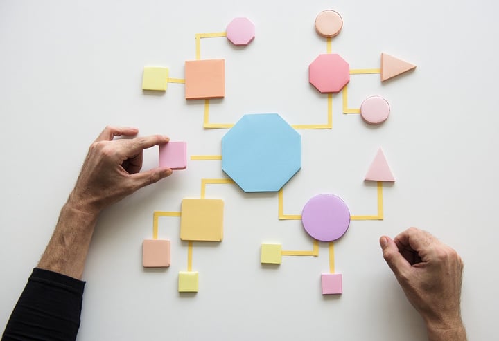 Digitization in hospitality