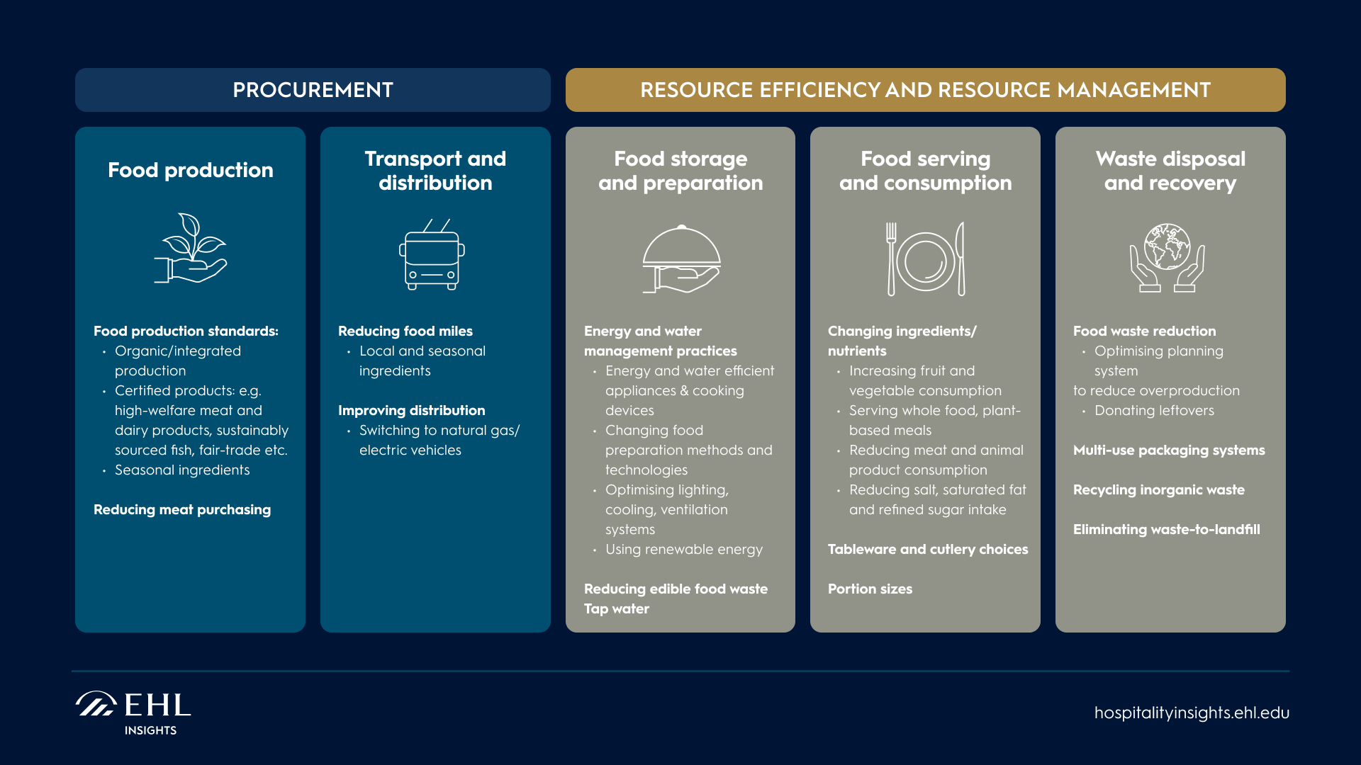 sustainable-menu-design-for-restaurants