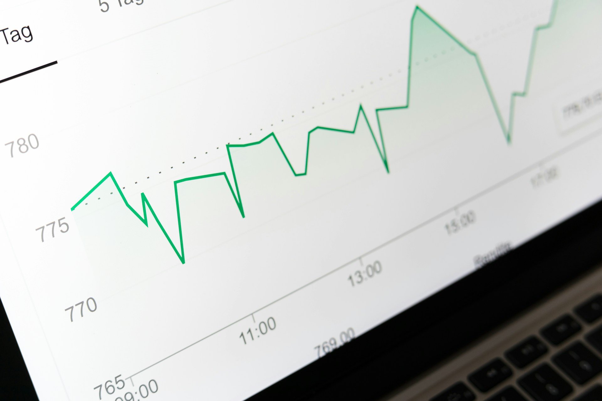 Trend graph